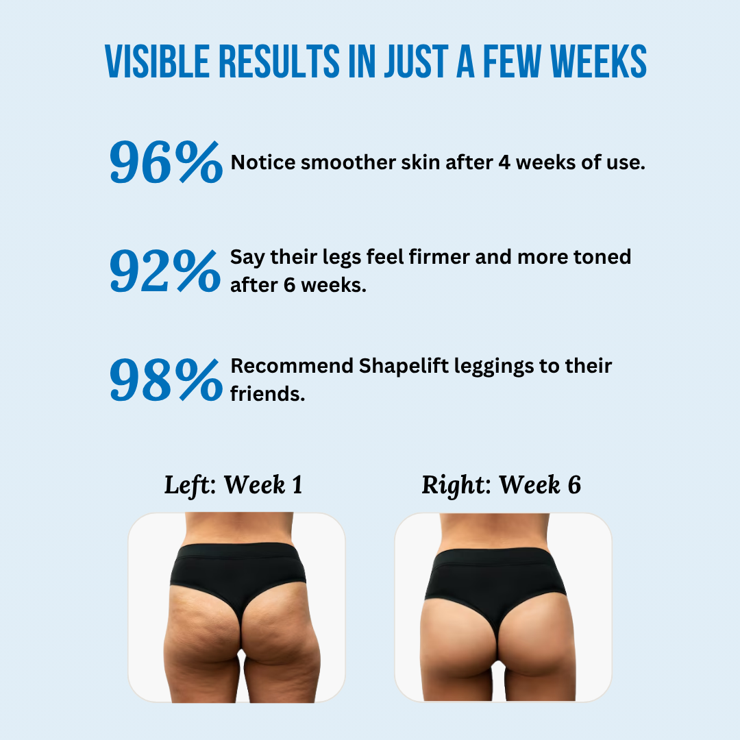 3D ShapeLift Anti-Cellulite Legging