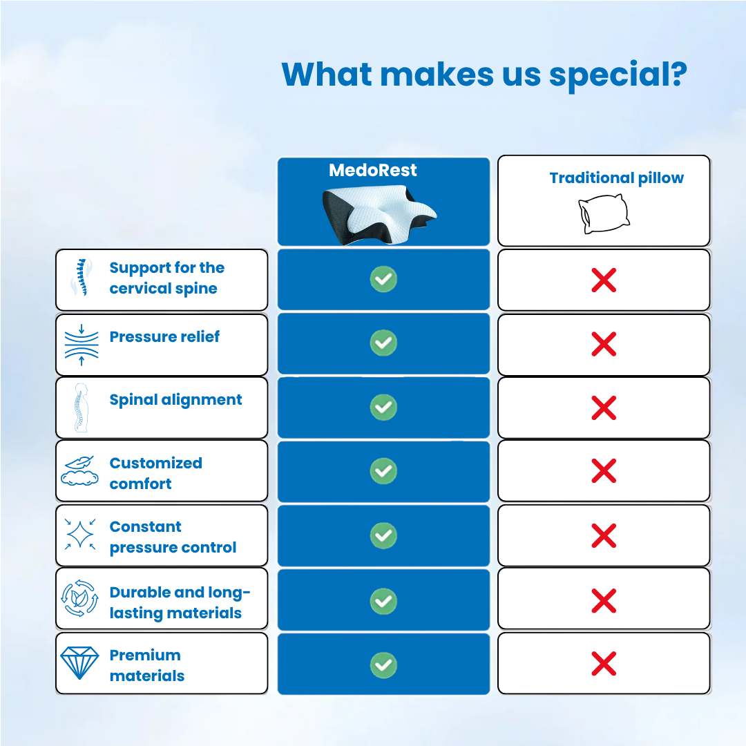 MedoRest – The relief you’ve been waiting for